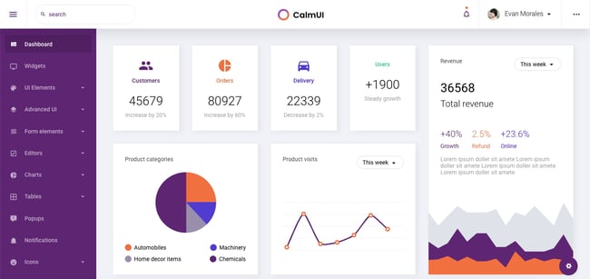 HTML5 dashboard demo of CalmUI theme